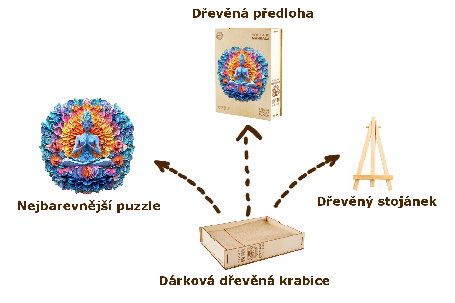 Obsah baleni - Yoga mandala